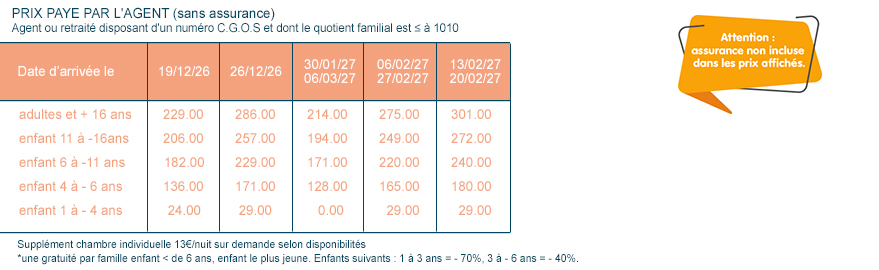 QF ≤ à 1010
