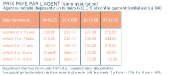 QF ≤ à 940
