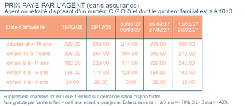 QF ≤ à 1010