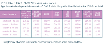 QF entre 1010.01 et 1496
