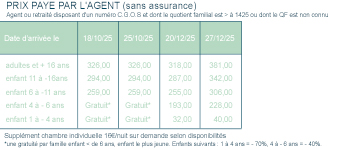 QF > 1425