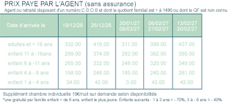 QF > 1496